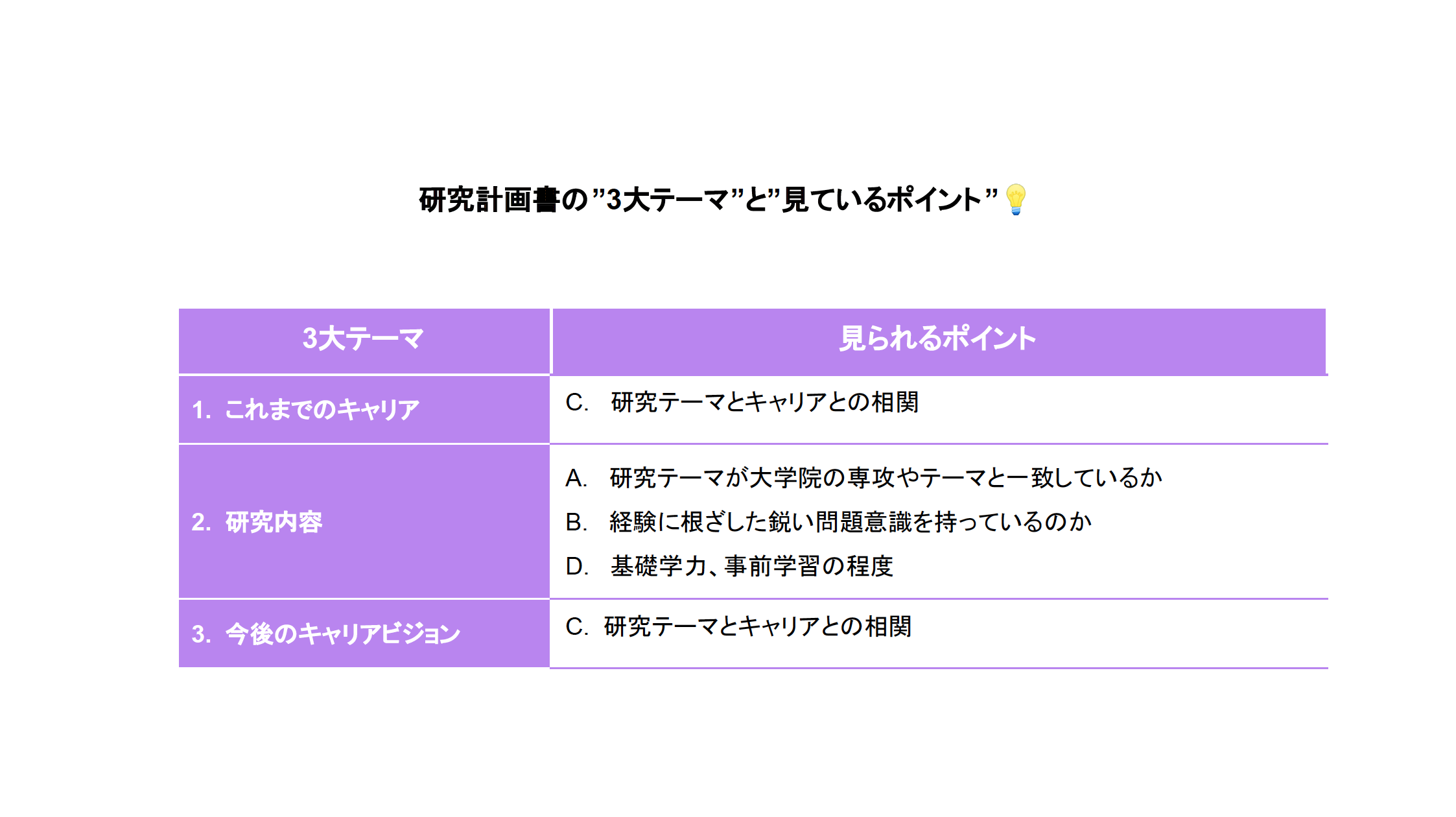 研究計画書の”3大テーマ”と”見ているポイント”💡